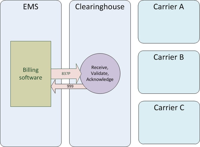 EDIProcess.1
