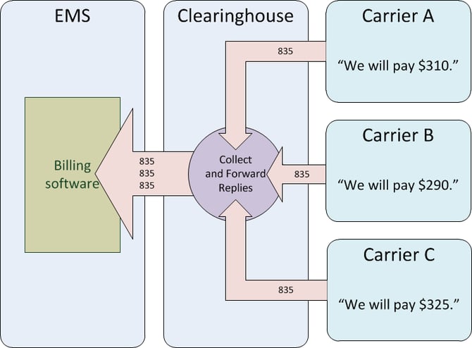 EDIProcess.4