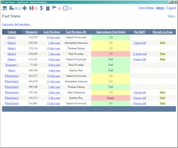 FleetFuelStatus