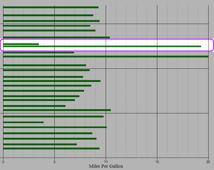 FuelAnalysis.annotated.problem.1