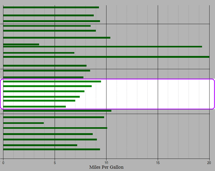 FuelAnalysis.annotated.problem.3