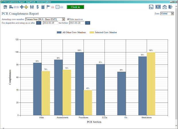 PCRCompleteness.CrewReport.small