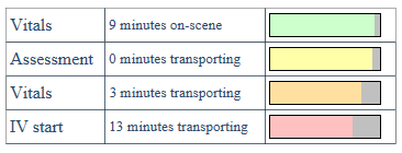 PCRCompleteness.Summary