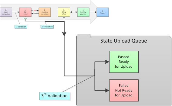 PostprocessWorkflow.Validations.2