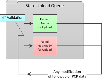 PostprocessWorkflow.Validations.3