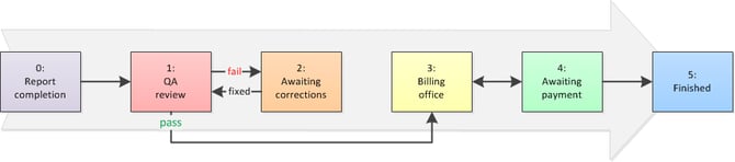 PostprocessWorkflow.simple-3