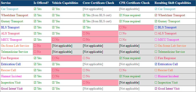 ServiceCapabiltiesCalculation